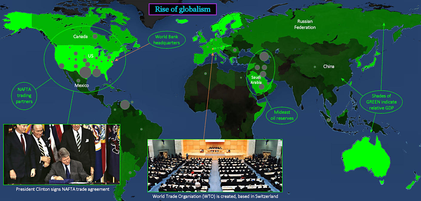 Globalists, NAFTA, Clinton, 1990s map